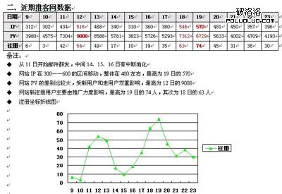 郵件營銷數(shù)據(jù)監(jiān)測(cè)