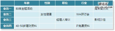 網(wǎng)站主業(yè)務(wù)與用戶(hù)信息EDM郵件營(yíng)銷(xiāo)矩陣