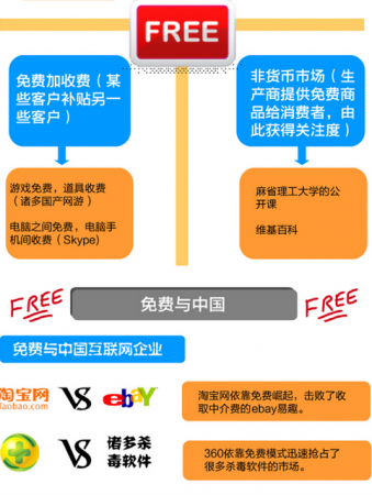 谷歌產(chǎn)品 免費模式 免費服務(wù) 谷歌搜索引擎