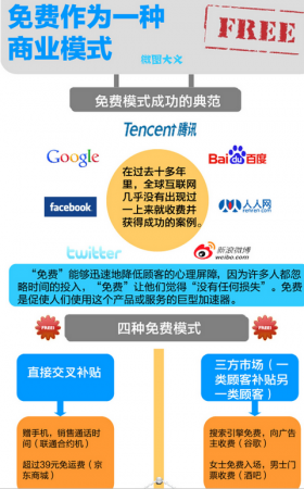 谷歌產(chǎn)品 免費模式 免費服務(wù) 谷歌搜索引擎