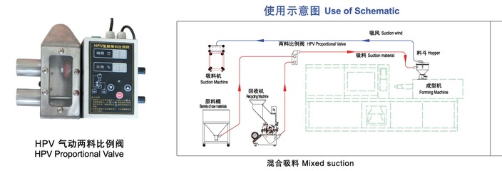 定時運行回收機_中國塑料機械網(wǎng)